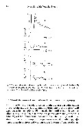 John K-J Li - Dynamics of the Vascular System, page 167